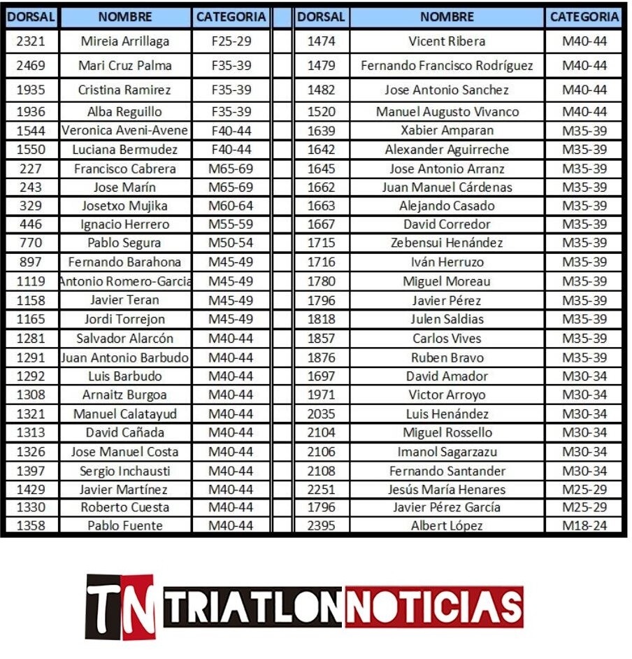 Spanische GGEE Startnummern Ironman Hawaii