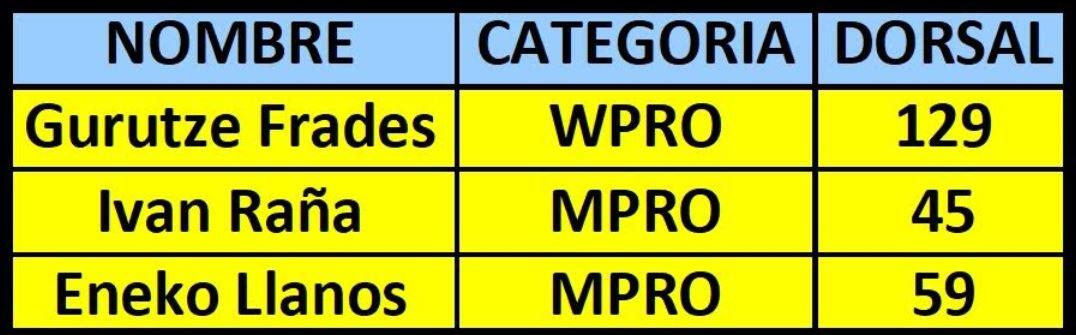 Números profissionais espanhóis Ironman Hawaii