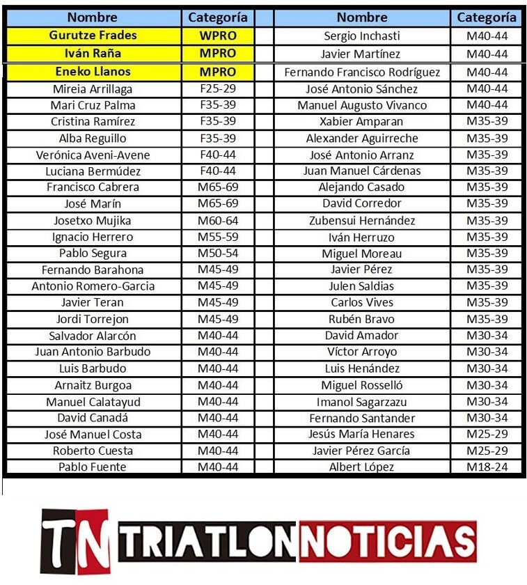 LIstado españoles clasificados Ironman Hawaii en Kona 2017