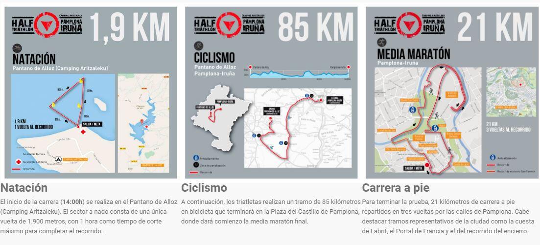 Recorridos Half Pamplona