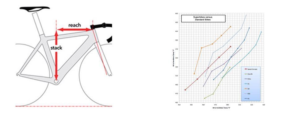 geometria en bicicletas