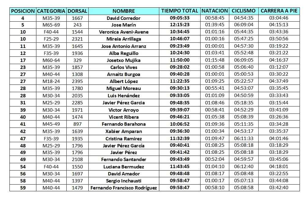 Spanish GEE Kona 2017