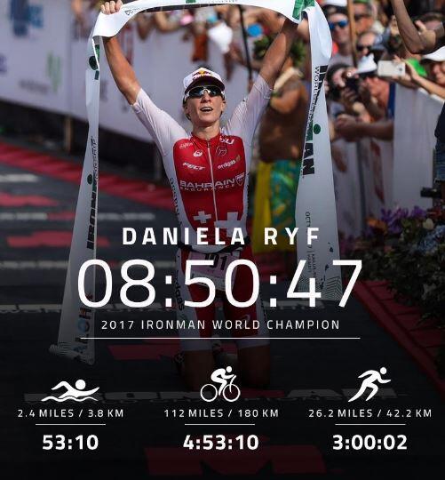 Parciales Daniela Ryf Ironman Hawaii 2017