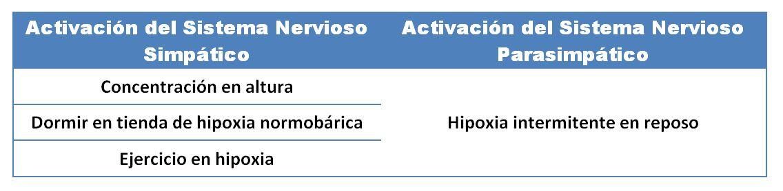 sistema nervoso parasimpatico