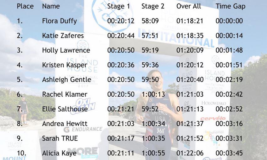 Classifica femminile Island House Triathlon 1° giorno