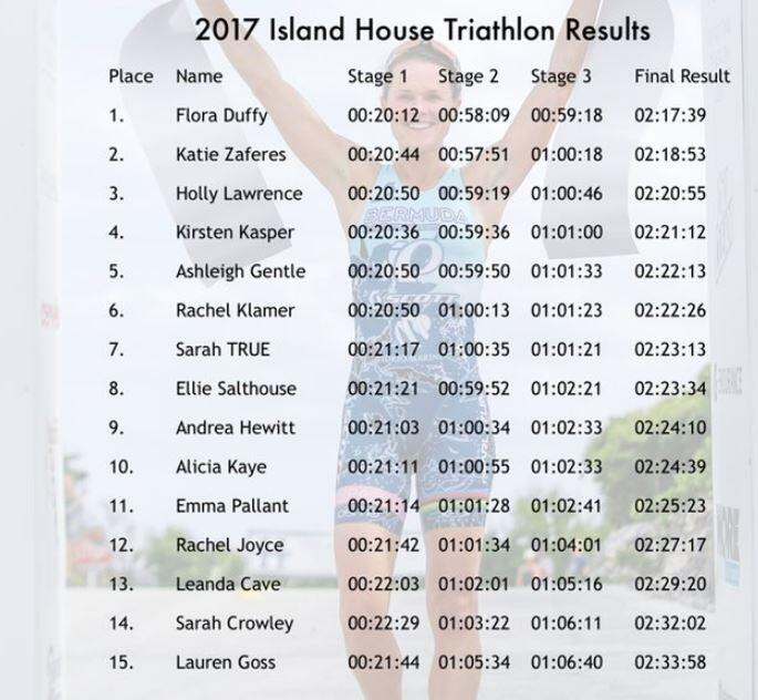 Clasificación Femenina Island House Triathlon 2017