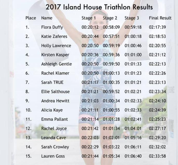 Island House Triathlon Women's Ranking 2017