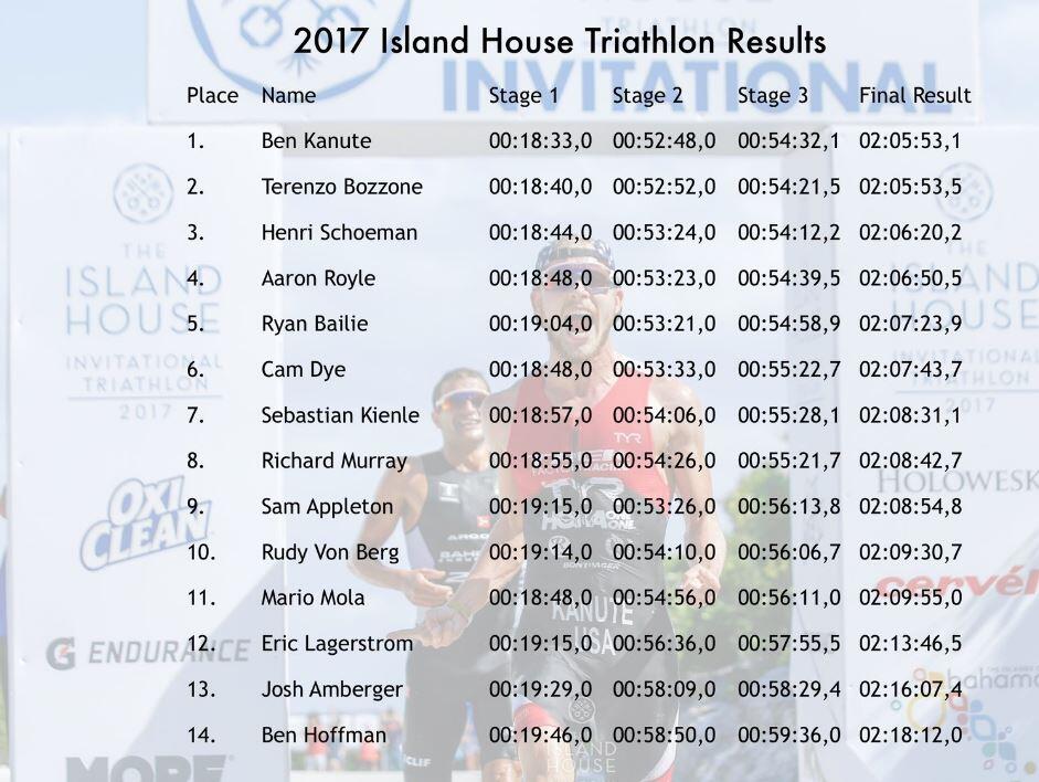 Island House Triathlon Men's Classification 2017