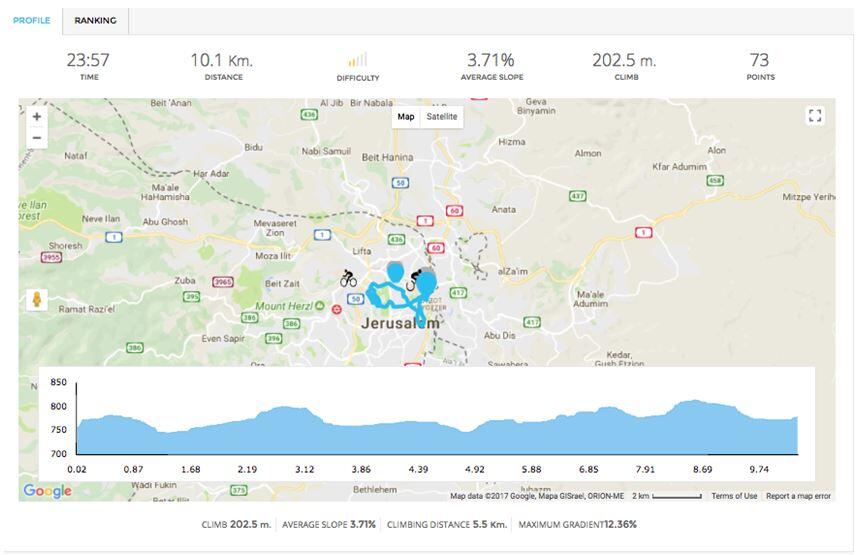 Bkool Winter Cup