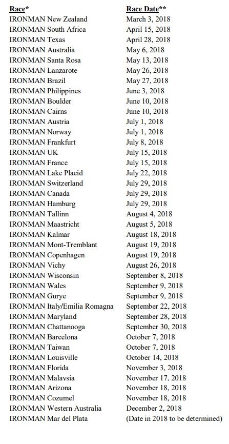 Liste der förderfähigen Tests Ironman 40 Slot