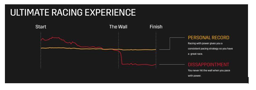 Training Watts Foot Race