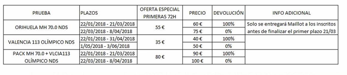 Nessun pacchetto serie di drafting