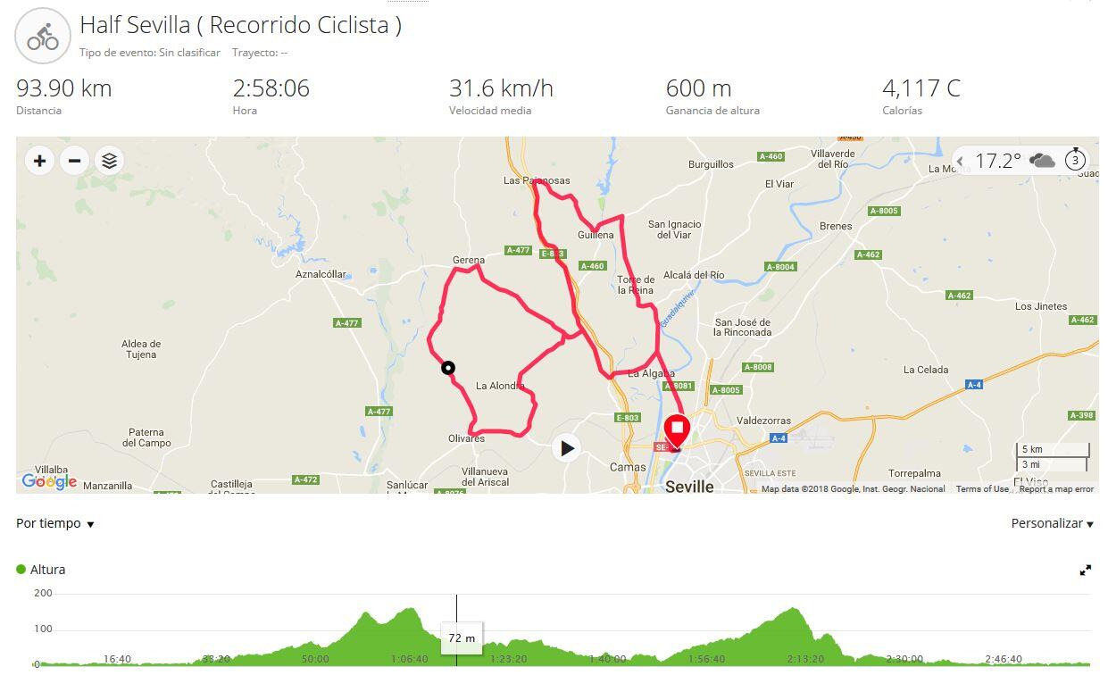 Recorrido ciclista Half Triatlon Sevilla