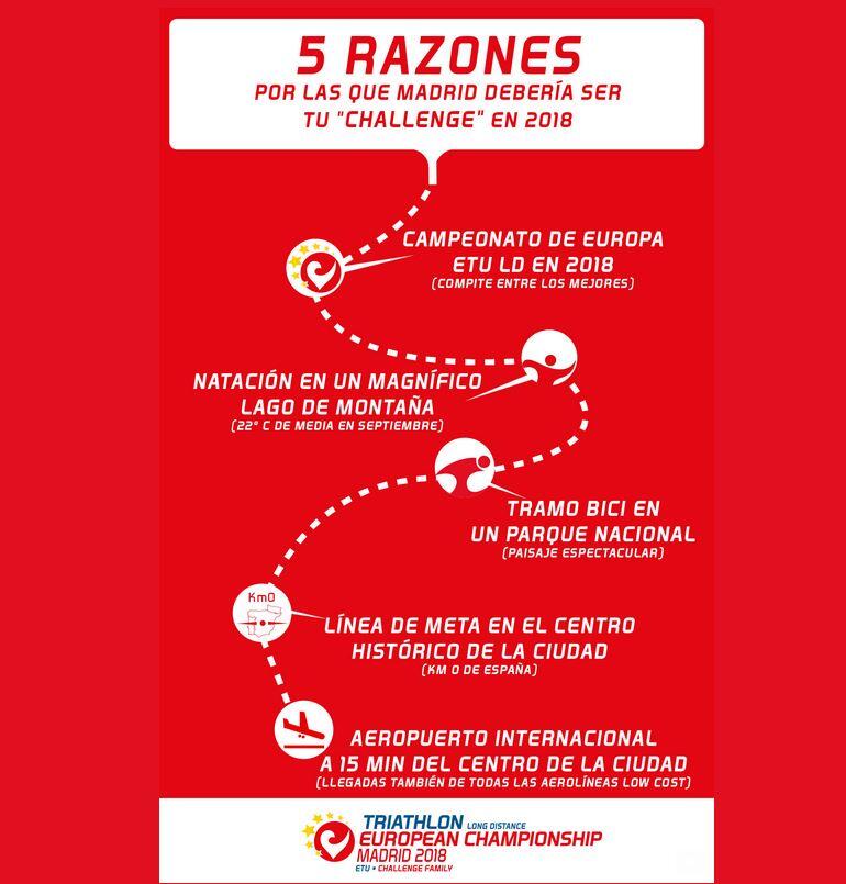 5 razões para competir no Challenge Madrid