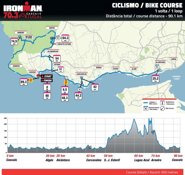 The Ironman 70.3 circuits CascaisPortugal