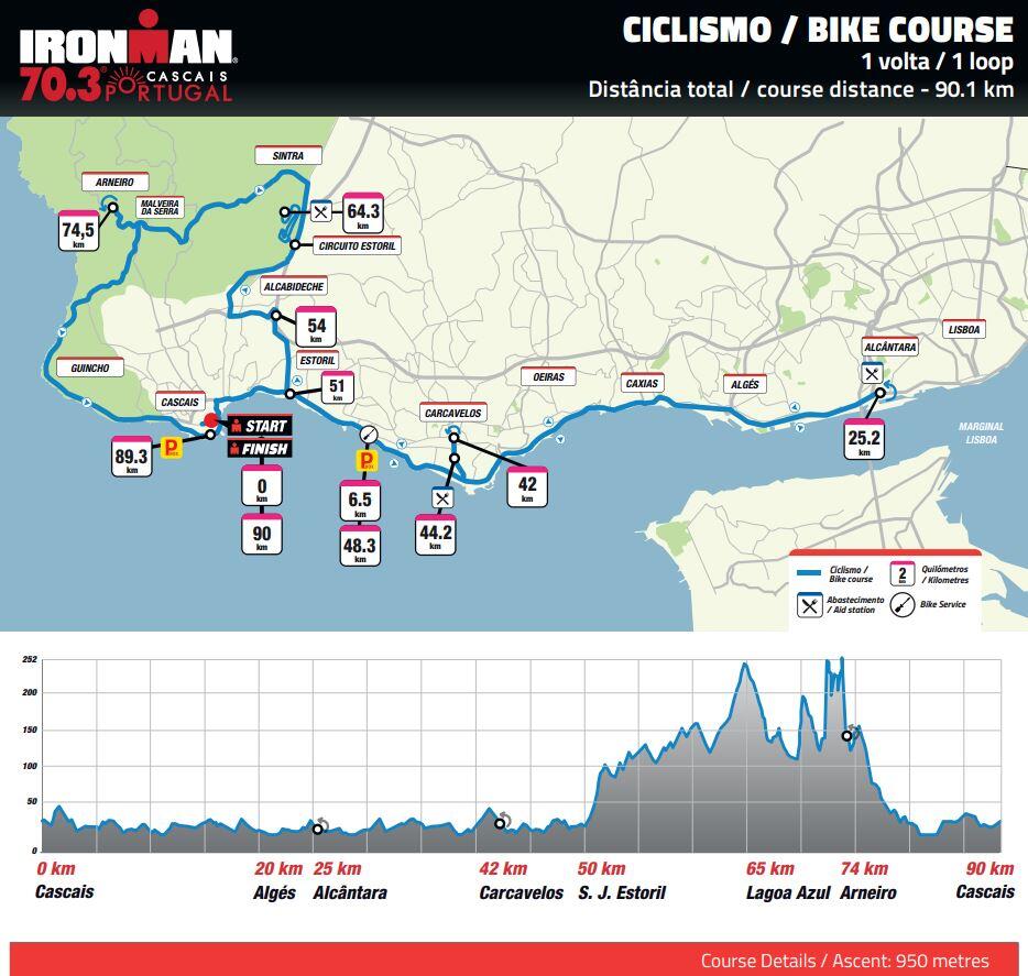 Radstrecke Ironman 70.3 Cascais