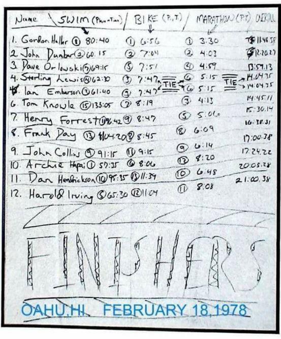 First Classification Ironman Hawaii