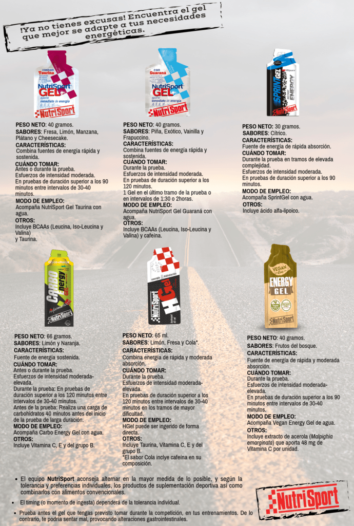 Nutrisport Gels Infographic