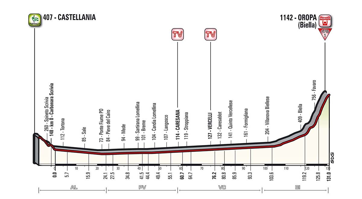 Perfil Etapa 14 Giro de Italia ,perfil-etapas-giro-italia_Etapa-14