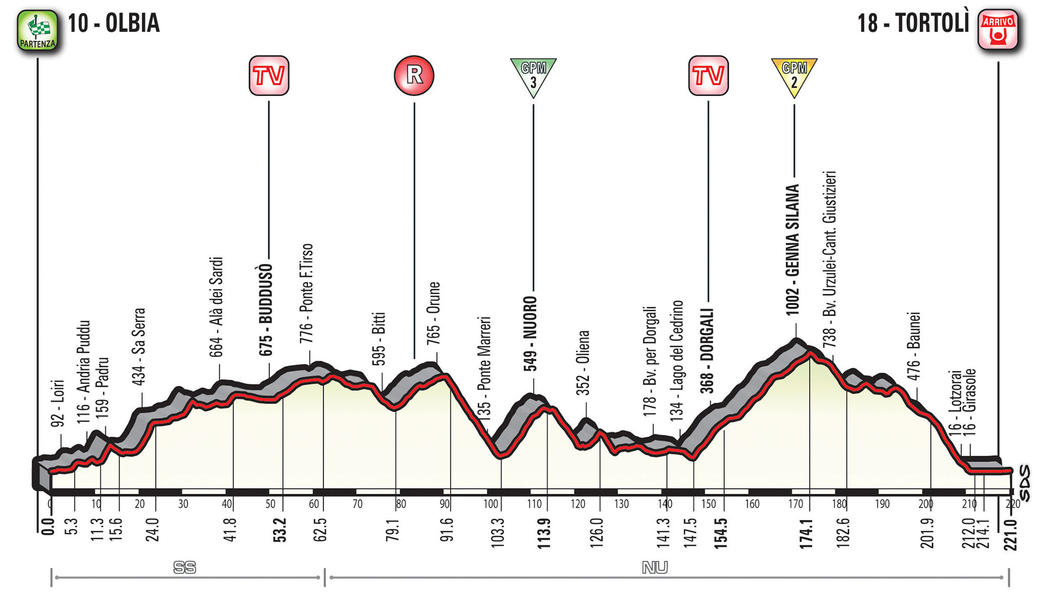 Étape 2 Tour d'Italie 2018