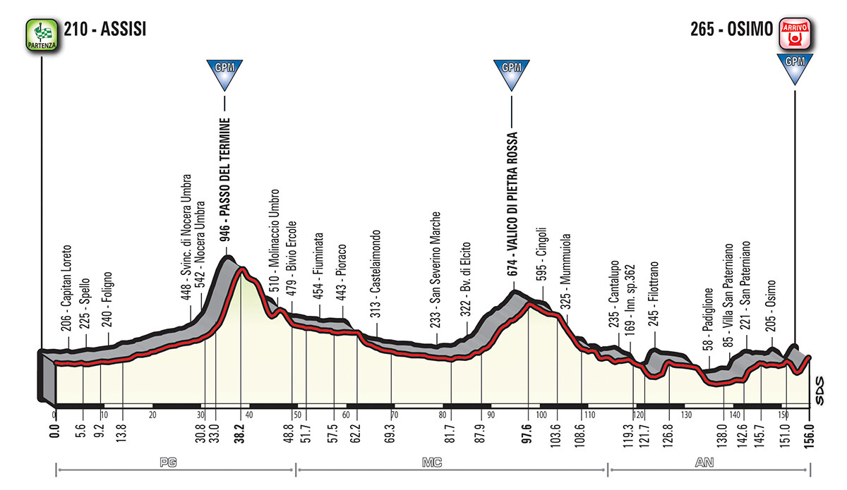 tour of italy general classification