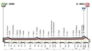 Profil Stage 12 Tour von Italien