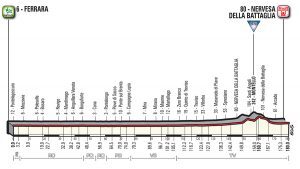 Profil Stage 13 Tour von Italien
