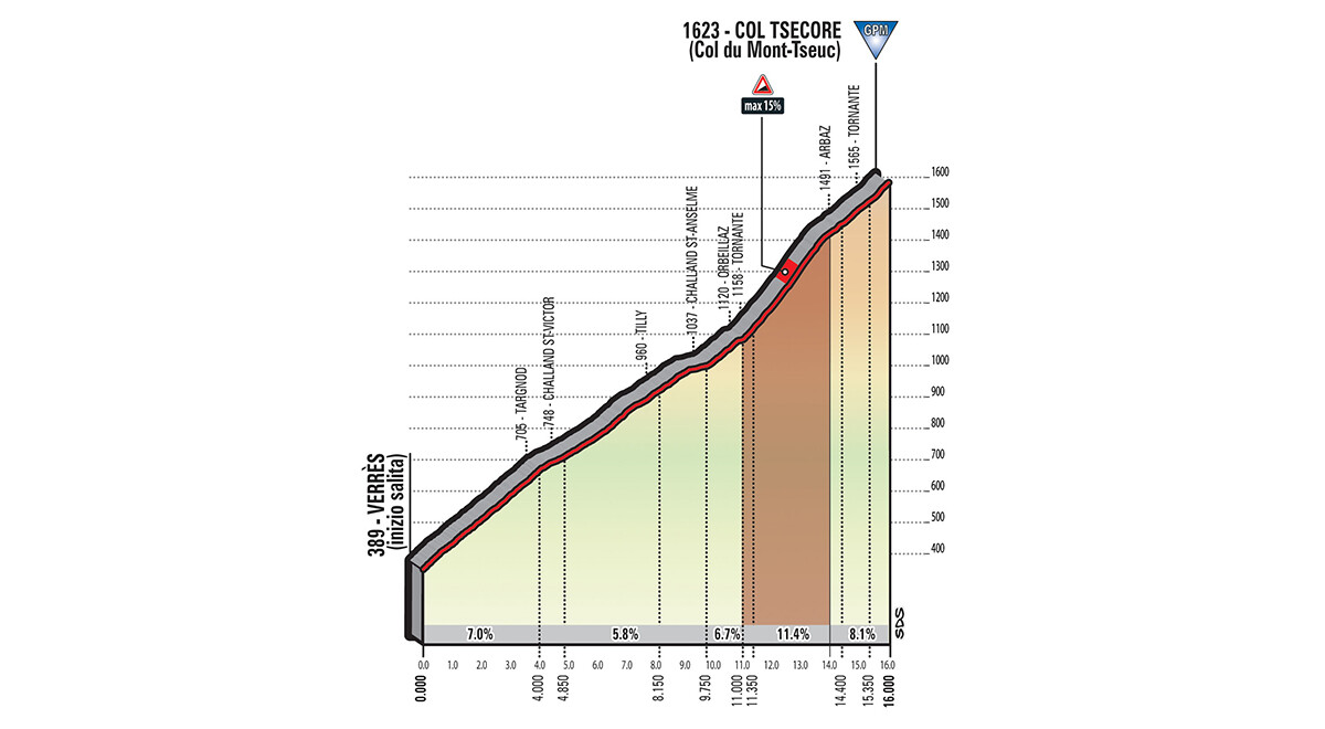 stage20 tsecore twist