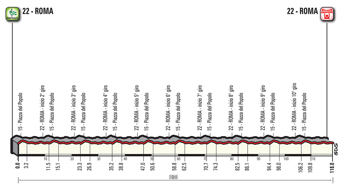 Profile Stage 21 Tour of Italy