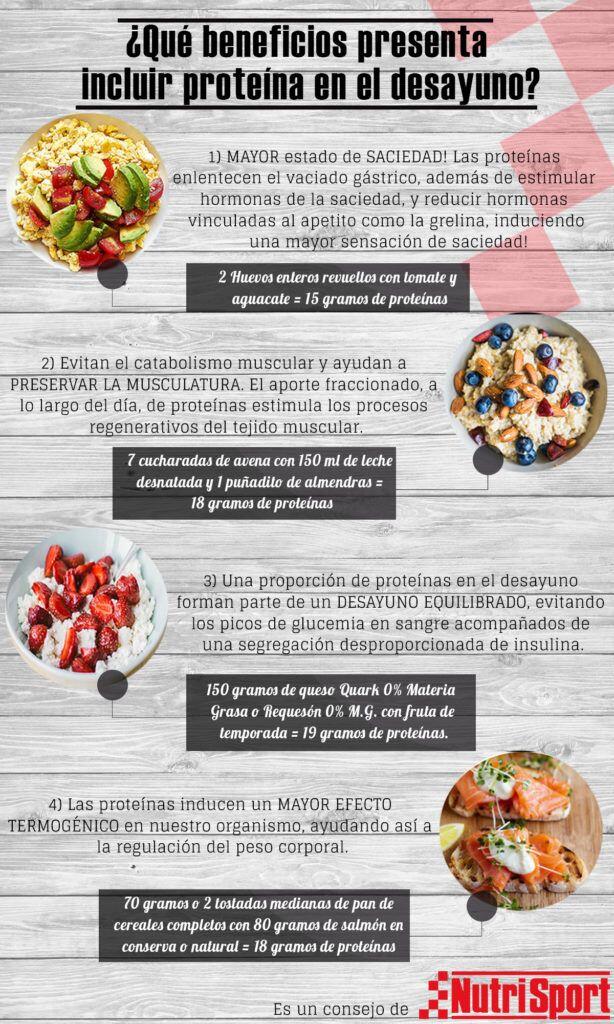 Infografica sulle proteine ​​della colazione