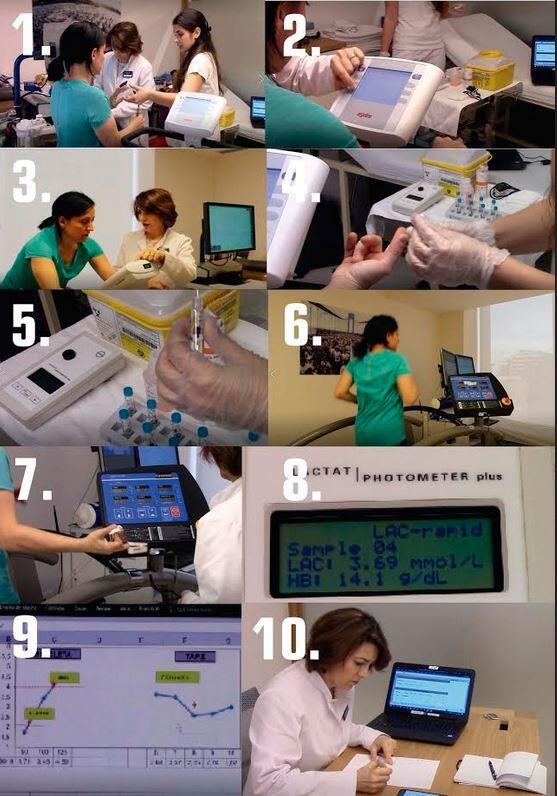Lactate triathlon test steps