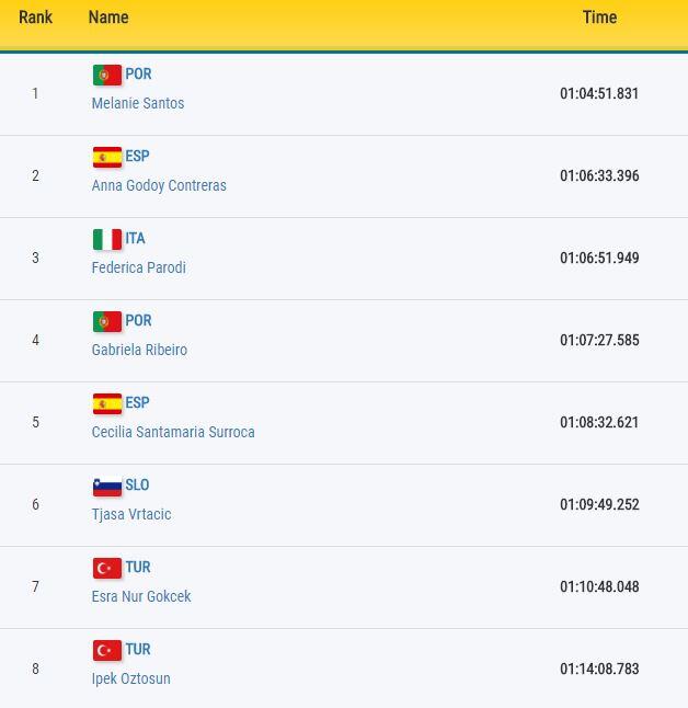 Clasificación Femenna Triatlón Juegos Mediterraneo