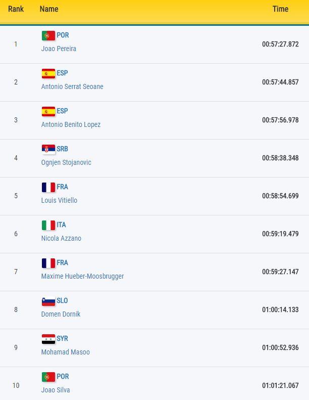 Men's classification Triathlon Mediterranean Games