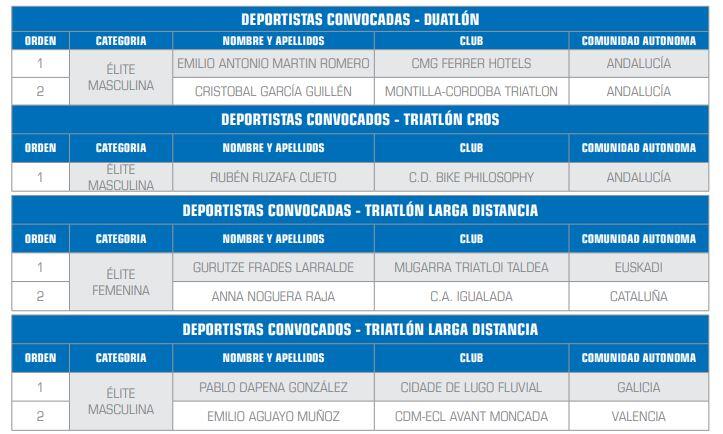 Lista convocada Espanha Mutideporte Festival Dinamarca