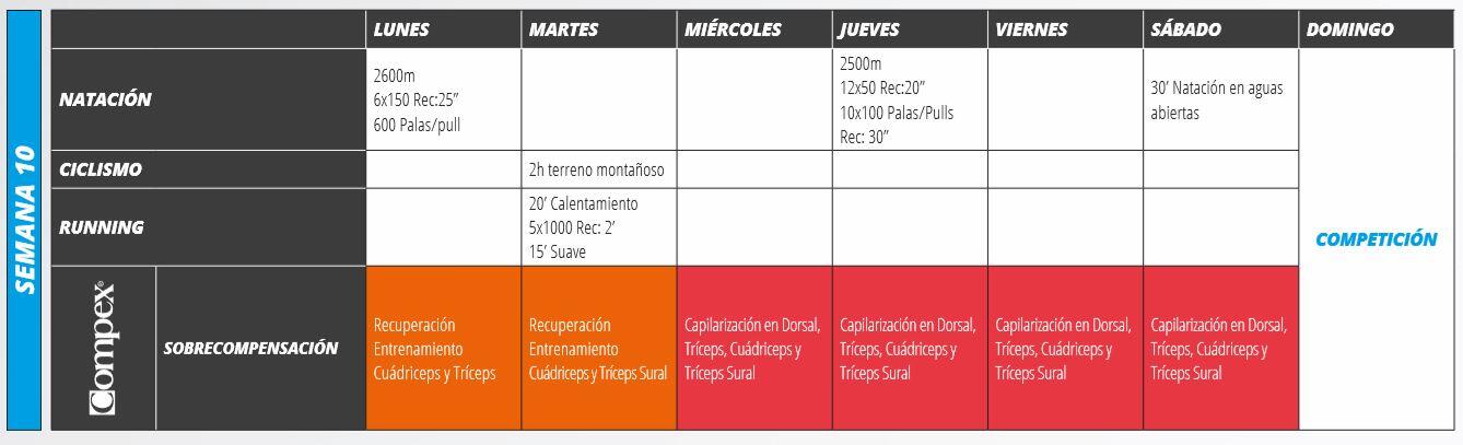 Semaine 10 Sprint Compex