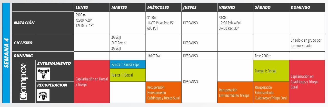 Semaine 4 Sprint Compex