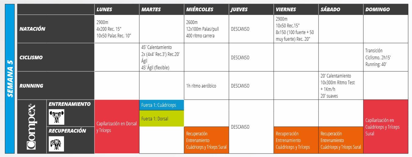 Woche 5 Sprint Compex