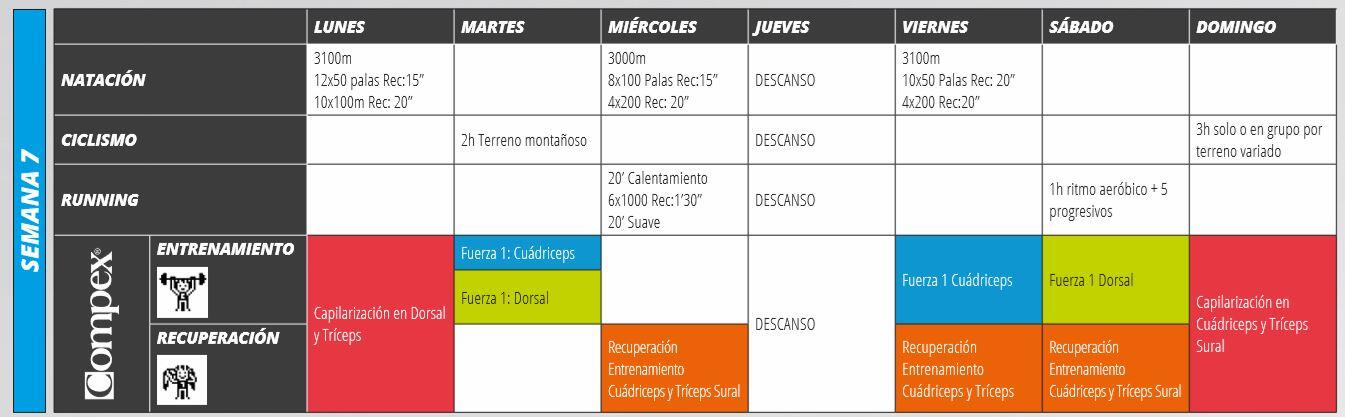 Compex Sprint della settimana 7