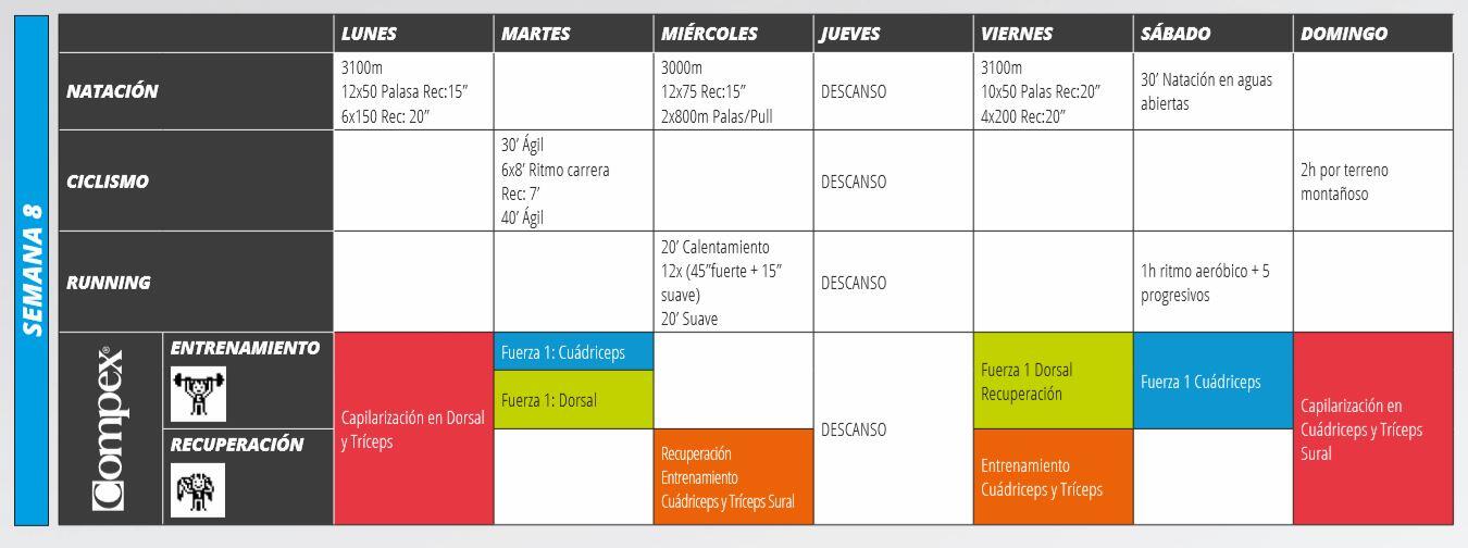 Sprint Compex da Semana 8