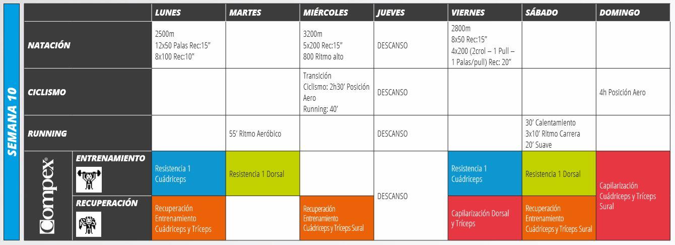 Semana 10 - Complexo