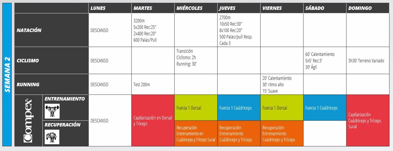 Plan de entrenamiento Ironman 70.3 con COMPEX ,noticias_08_entrenamiento-ironman703-compex-semana-2