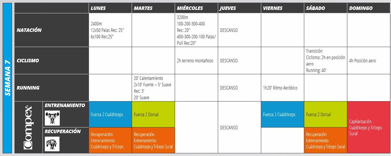 Semaine 7 - Compex