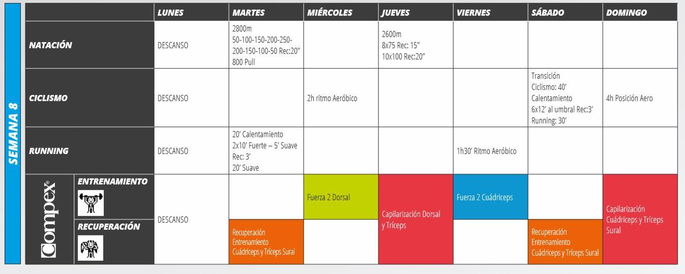 Plan de entrenamiento Ironman 70.3 con COMPEX ,noticias_08_entrenamiento-ironman703-compex-semana-8