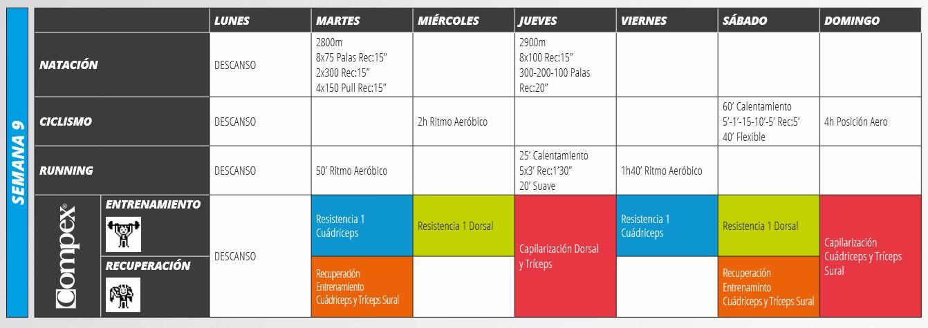 Semaine 9 - Compex