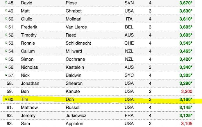 Updated KPR table with TIm don