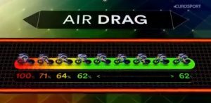 Video: Explicación del Drafting ciclista cuando se rueda el grupo