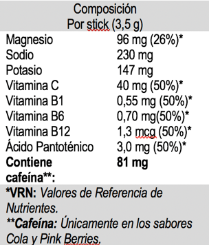 Nutrisport Table