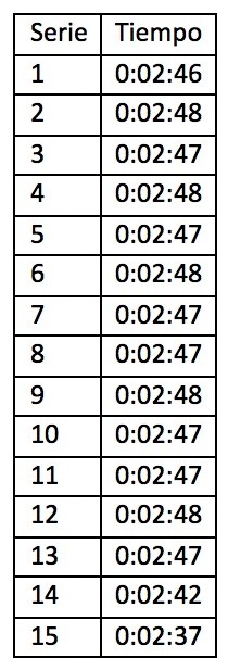 Tabla de Tiempos, Eliud Kipchoge