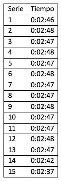 Table de multiplication, Eliud Kipchoge