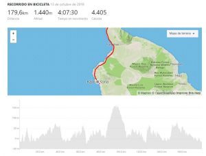 Dados sobre Strava do registro de ciclismo Cameron Wurf no Ironman do Havaí